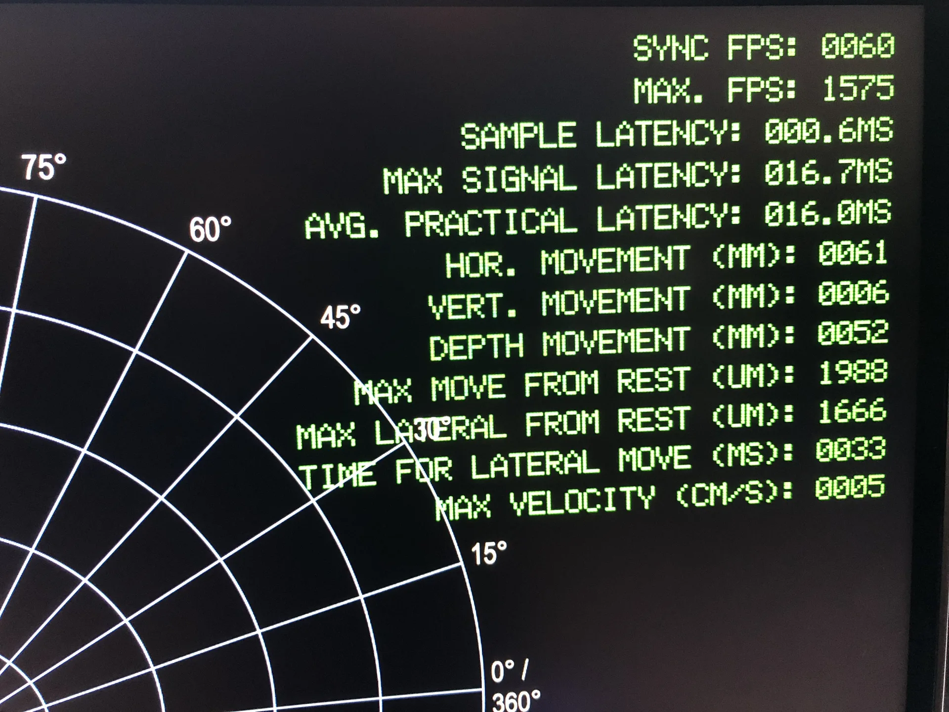 A monitor showing green text readouts of sync rate, sample latency, signal latency and movement figures beside a polar grid.